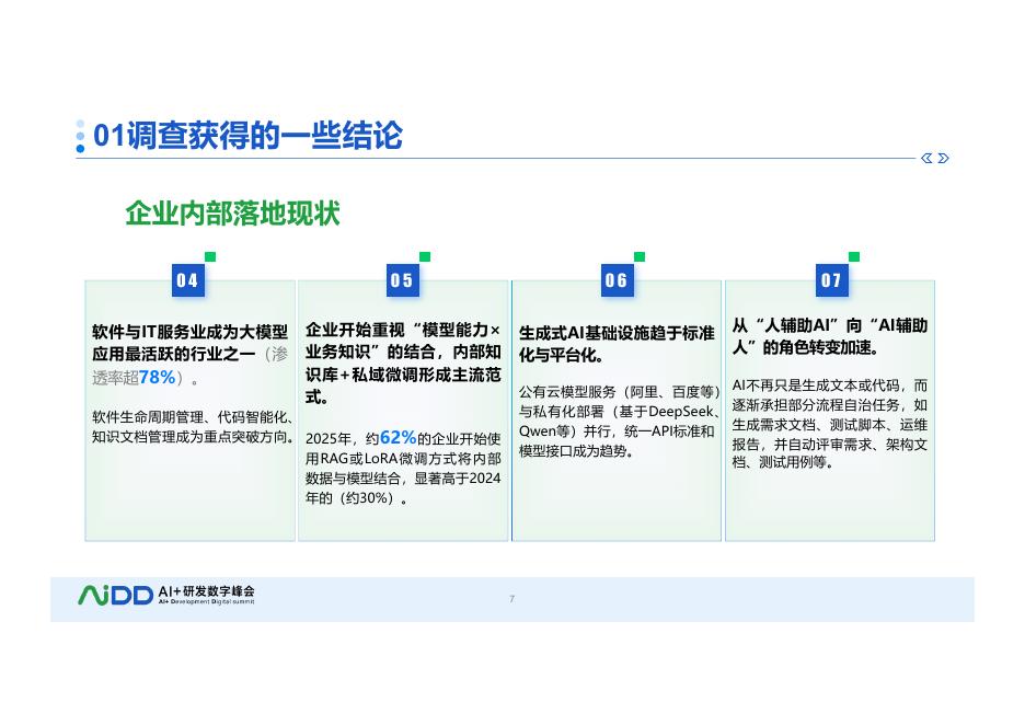 AI+研发数字峰会：2025年软件研发应用大模型国内现状调查报告_第7页
