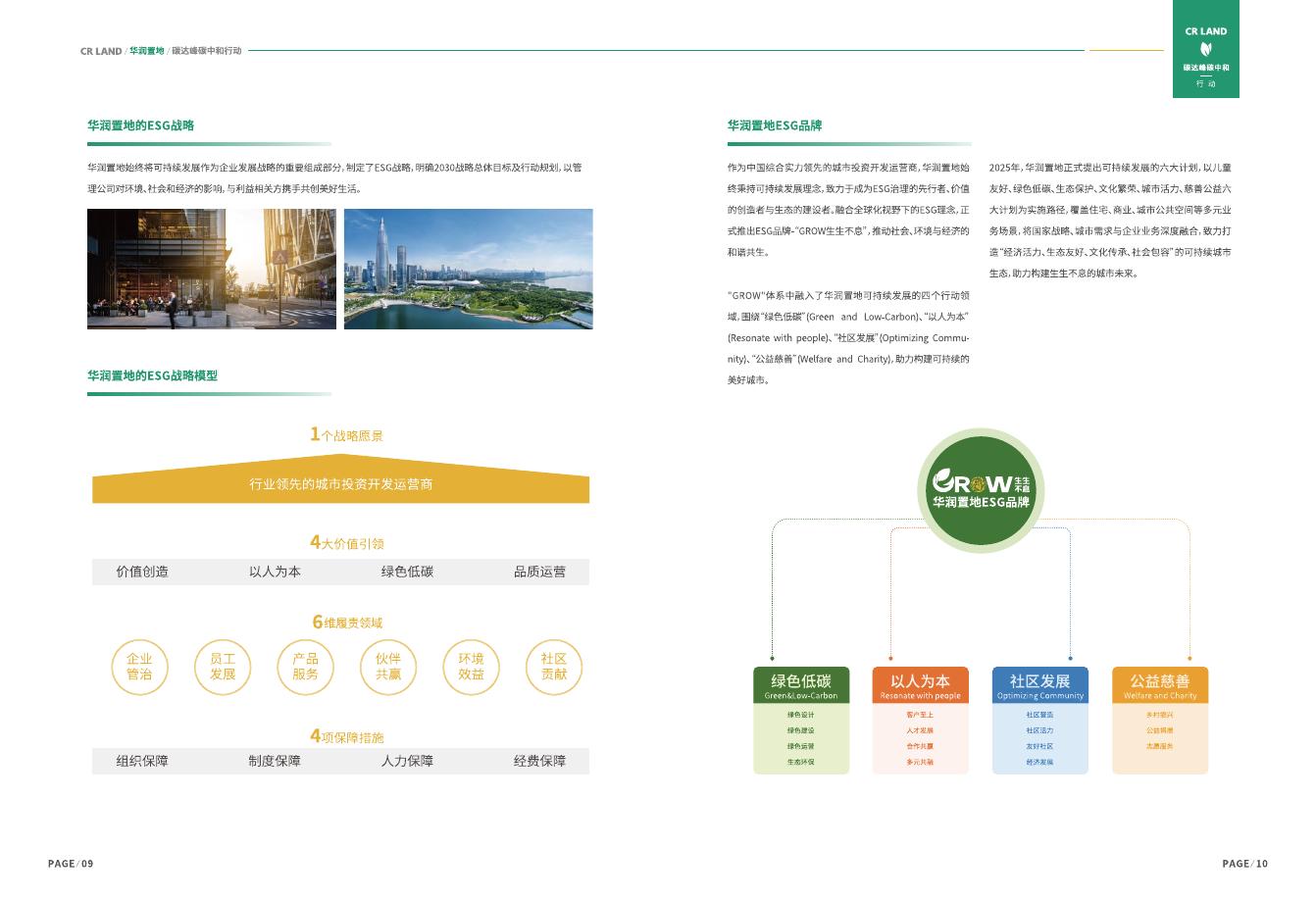 华润置地：2025年碳达峰碳中和行动白皮书_第7页