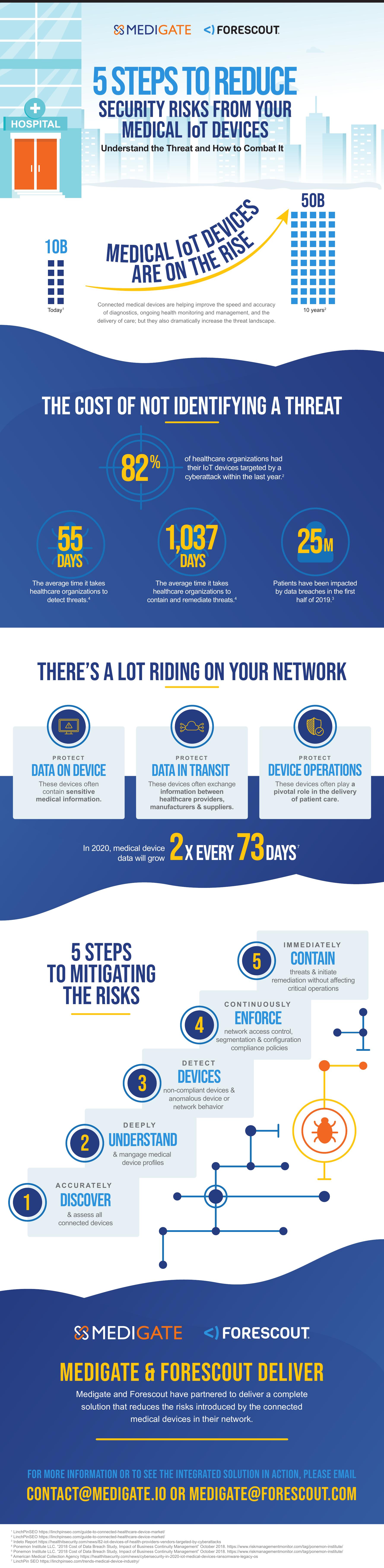 医疗器械网络安全：威胁和防范