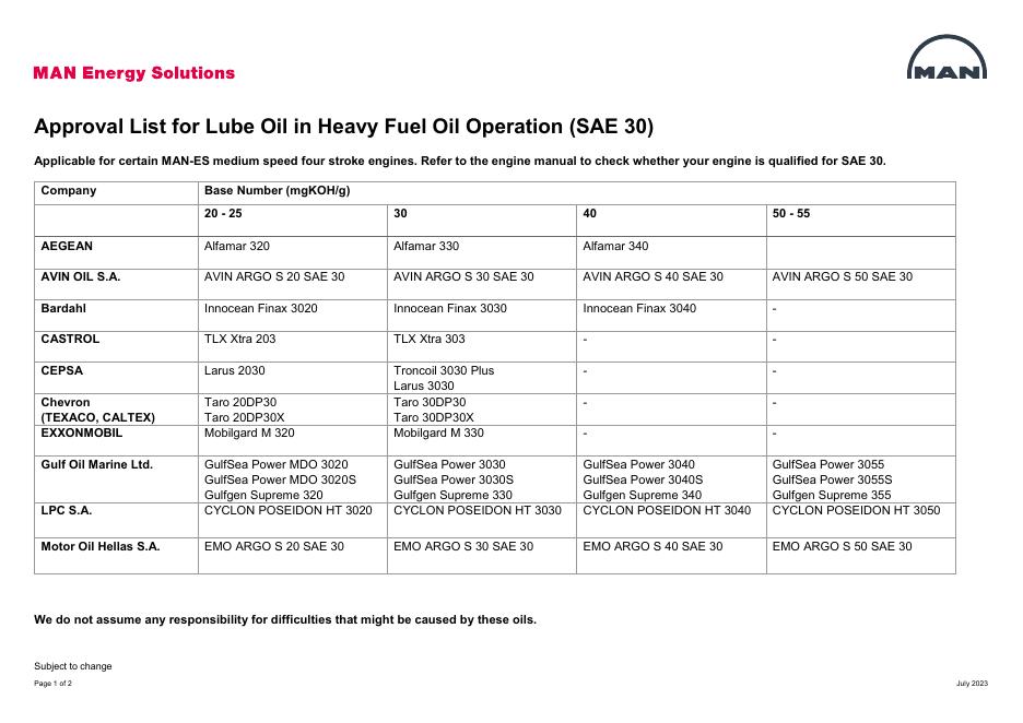 重燃料油运行时的润滑油批准清单