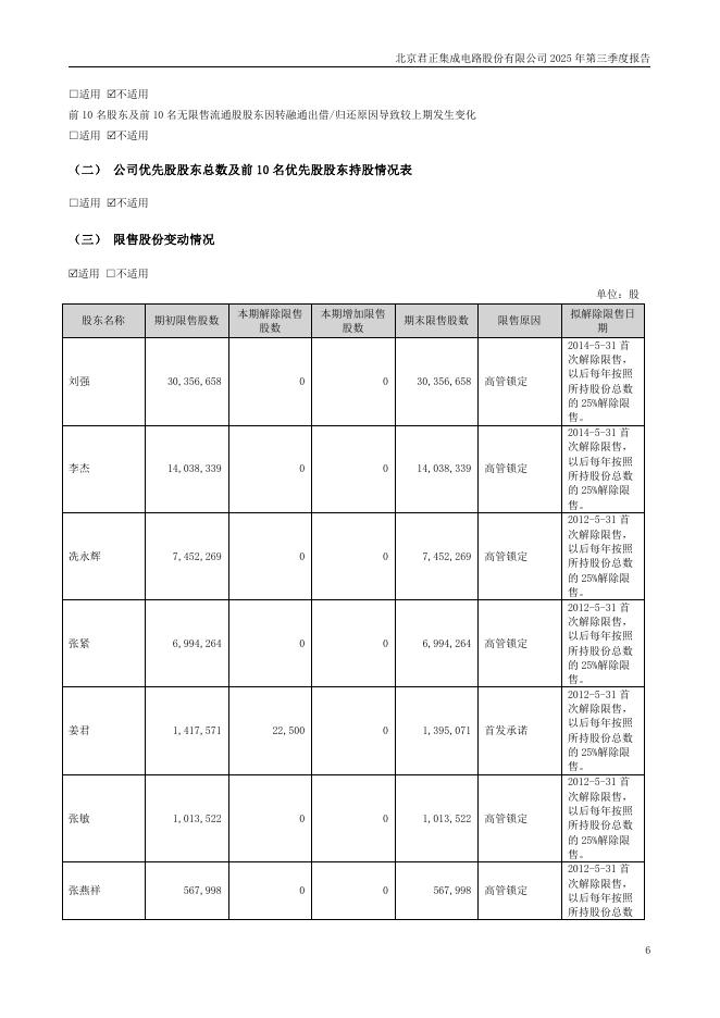 300223-北京君正：2025年第三季度报告(更正后)_第6页