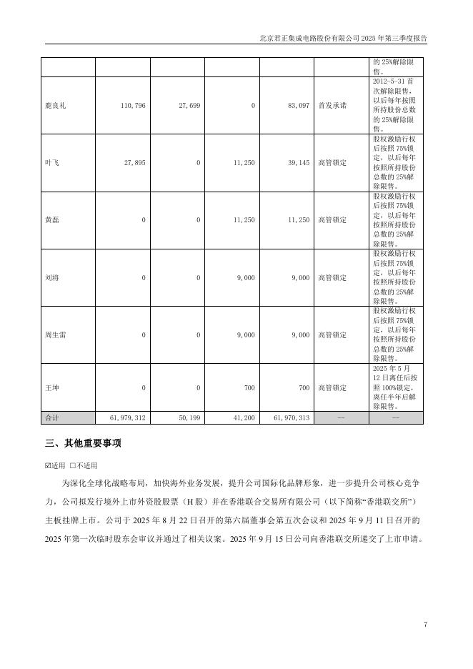 300223-北京君正：2025年第三季度报告(更正后)_第7页