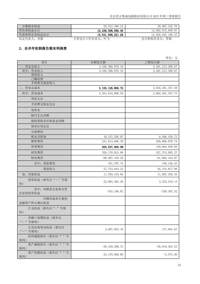 300223-北京君正：2025年第三季度报告(更正后)_第10页