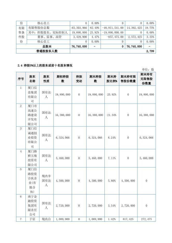 920748-路桥信息：2024年年度报告摘要(更正后)_第9页