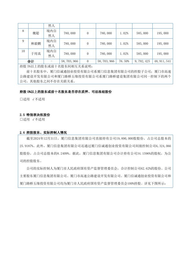 920748-路桥信息：2024年年度报告摘要(更正后)_第10页