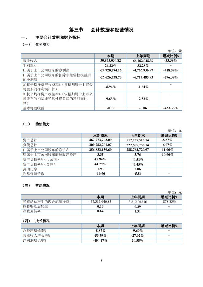 920748-路桥信息：2025年半年度报告(更正后)_第8页
