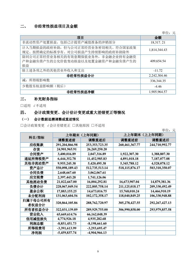 920748-路桥信息：2025年半年度报告(更正后)_第9页