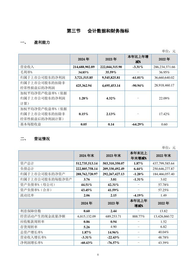 920748-路桥信息：2024年年度报告(更正后)_第8页