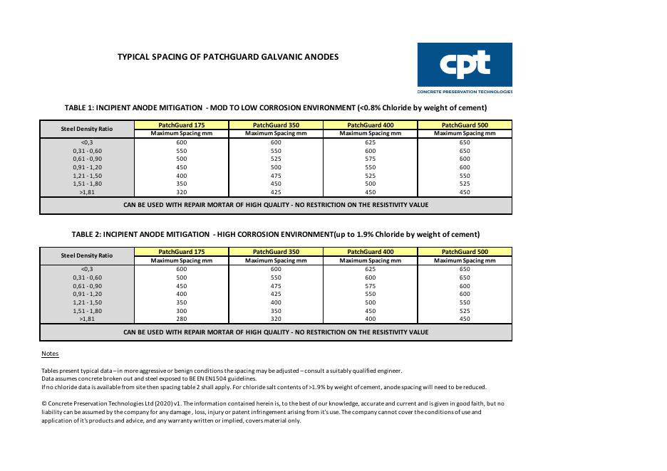 钢铁密度比最大间距规范