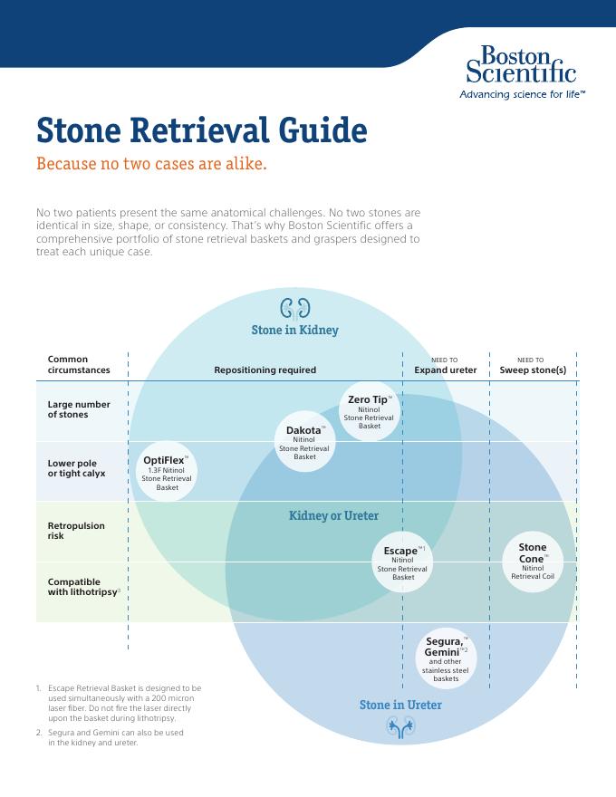 Boston Scientific公司肾脏或输尿管结石取石器具