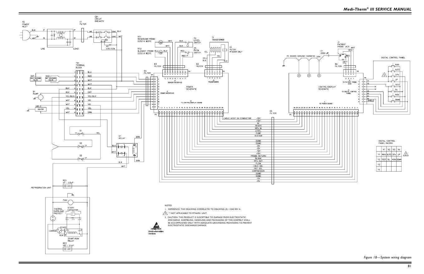 Medi-Therm® III 维修手册