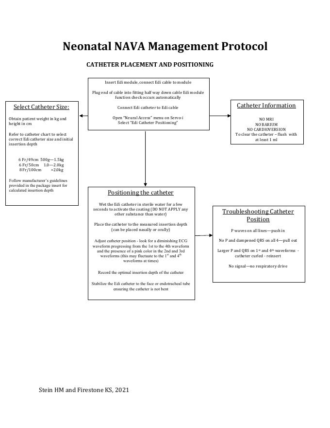 Neonatal NAVA管理协议
