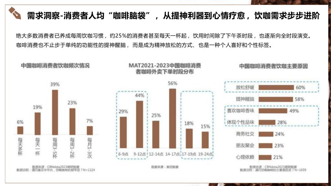 山池咖啡·2025年小红书平台营销推广方案_第7页