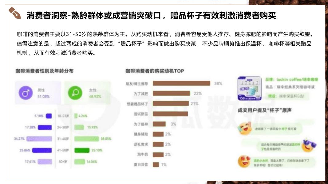 山池咖啡·2025年小红书平台营销推广方案_第8页