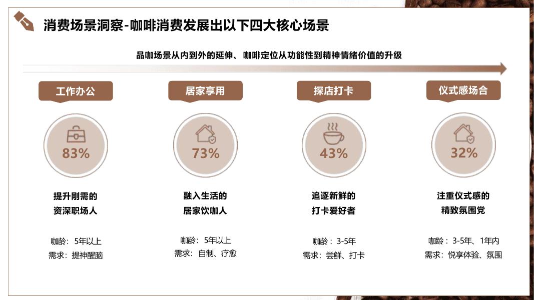 山池咖啡·2025年小红书平台营销推广方案_第9页