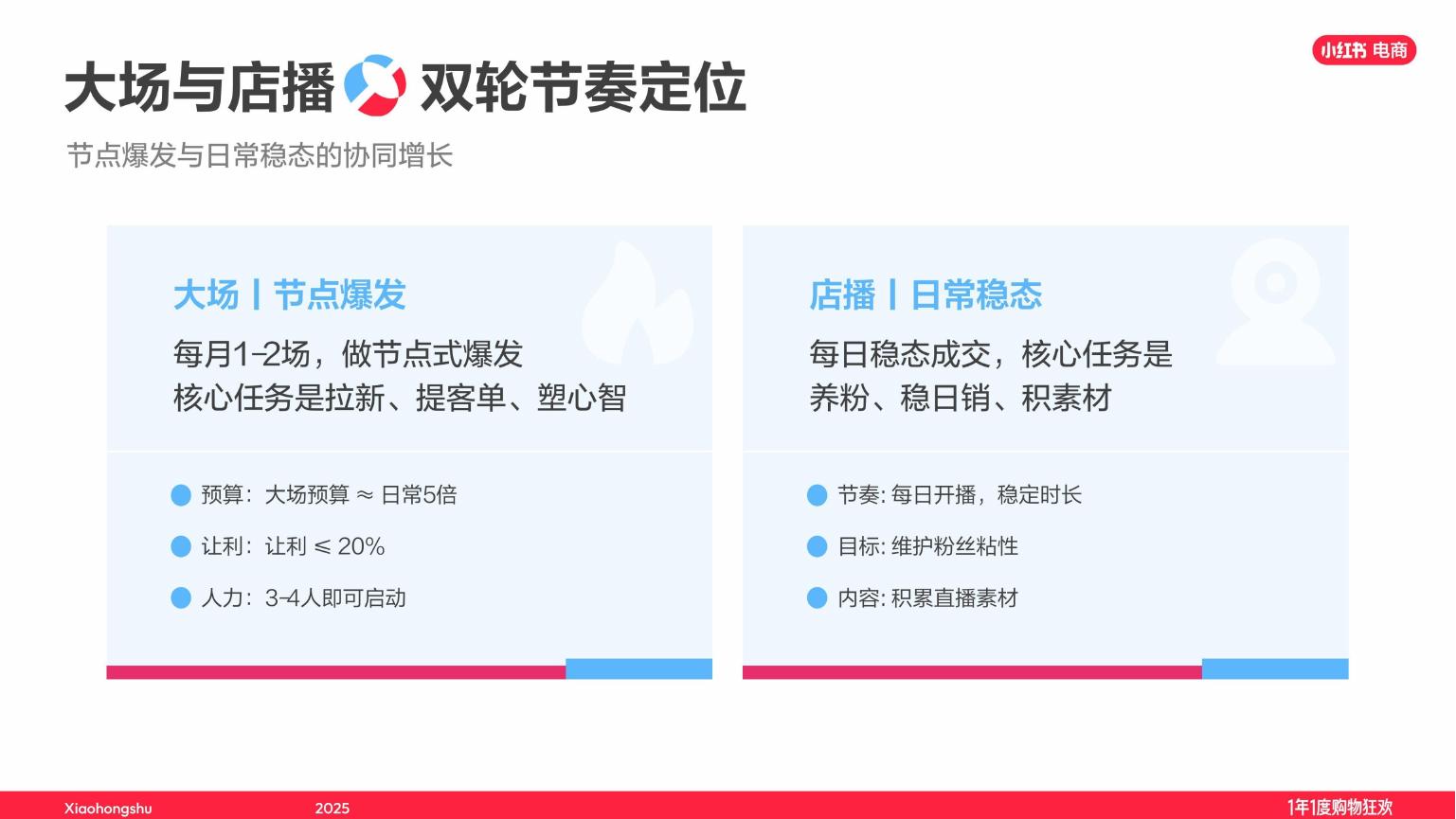 小红书双11最佳实践：文玩玉翠/饰品珠宝直播经验大公开_第6页