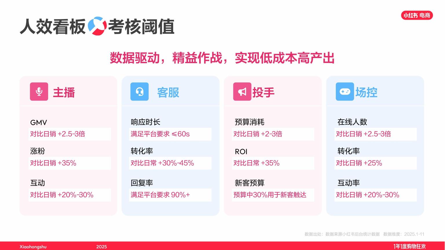 小红书双11最佳实践：文玩玉翠/饰品珠宝直播经验大公开_第9页