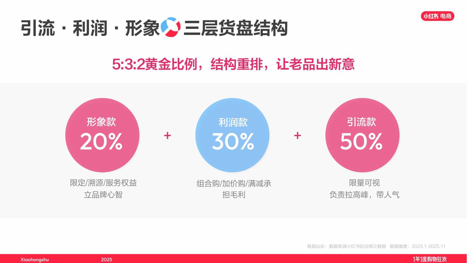 小红书双11最佳实践：文玩玉翠/饰品珠宝直播经验大公开_第10页