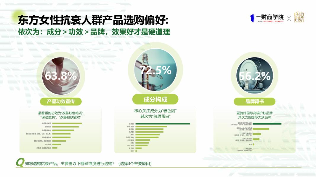 一财商学院&百雀羚：2025年东方女性科技抗老消费趋势报告_第10页