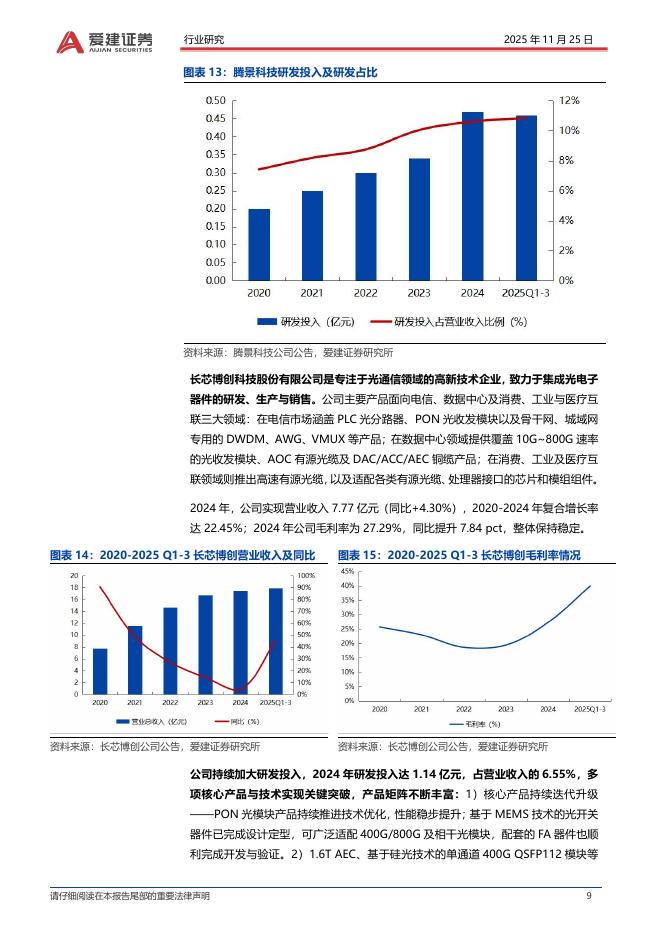 爱建证券：电子行业周报：Google发布第三代旗舰人工智能模型Gemini3_第9页