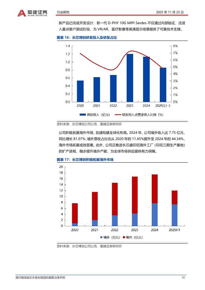 爱建证券：电子行业周报：Google发布第三代旗舰人工智能模型Gemini3_第10页