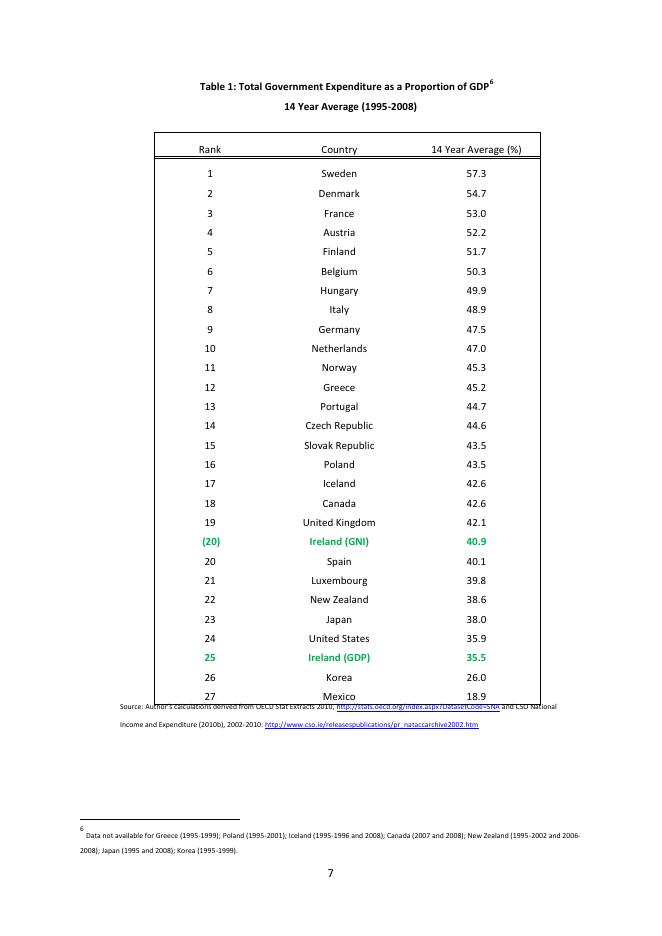 TASC：公共支出：理由与限制（英文版）_第8页