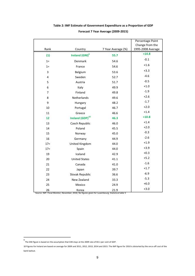 TASC：公共支出：理由与限制（英文版）_第10页