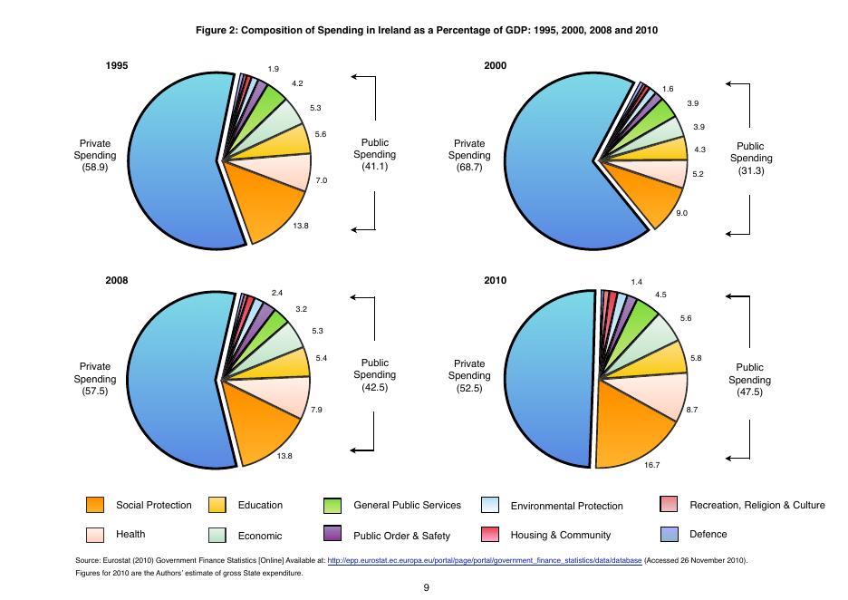 TASC：支出构成、收入平等与经济增长（英文版）_第10页