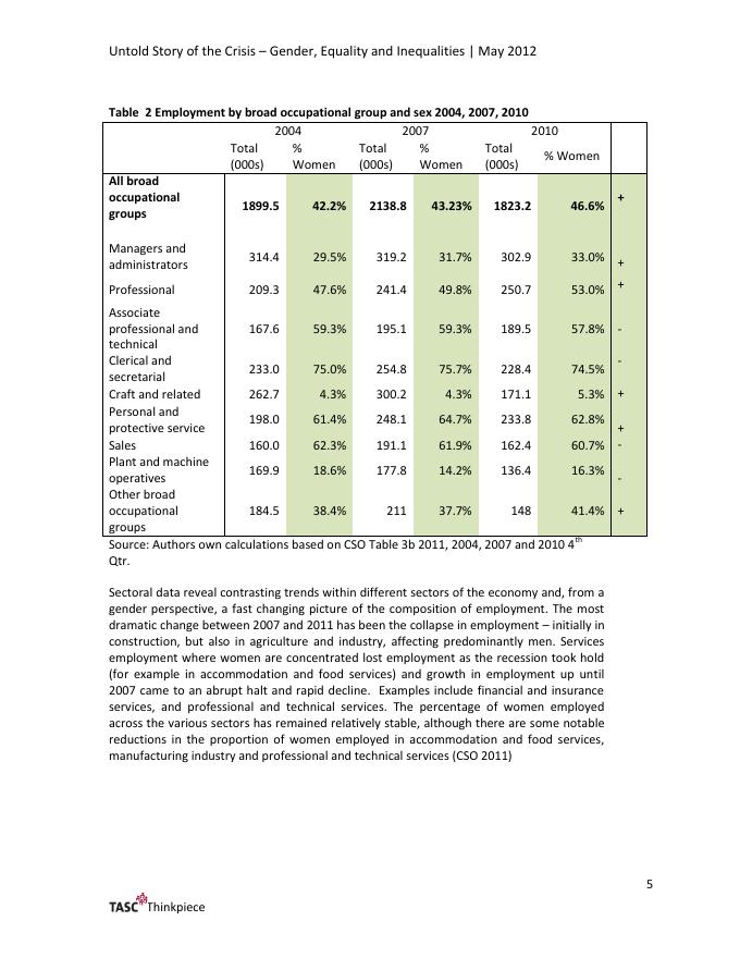 TASC：：危机中的性别与平等未尽之故事-思考文章（英文版）_第6页