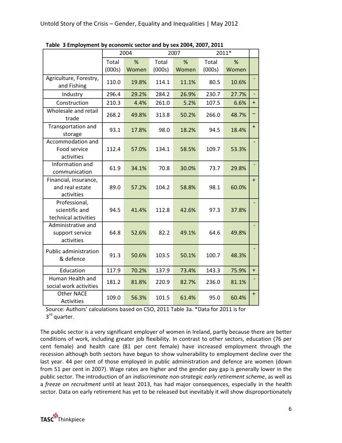 TASC：：危机中的性别与平等未尽之故事-思考文章（英文版）_第7页