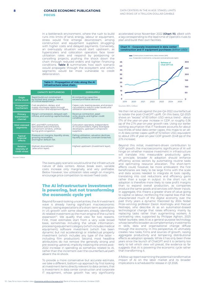 Coface科法斯：2025年人工智能时代的数据中心：千亿美元豪赌的利害关系、限制和风险报告（英文版）_第8页