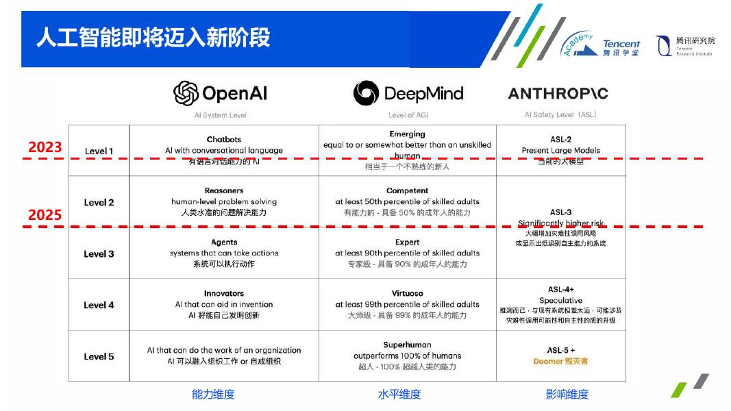 腾讯云：2025年助力新媒体打造新场景腾讯云文化传媒场景方案分享报告_第6页