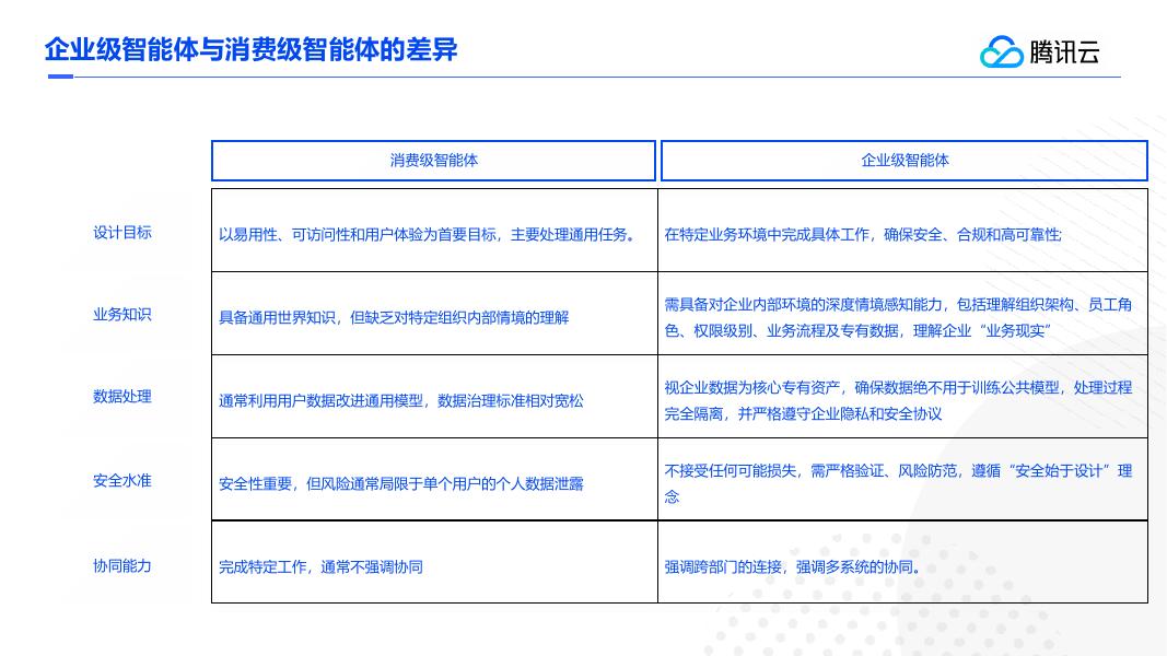 腾讯云：2025年助力新媒体打造新场景腾讯云文化传媒场景方案分享报告_第9页