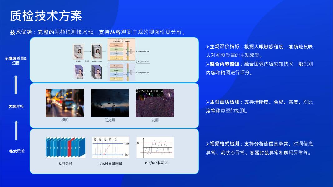腾讯云：2025年智能媒体新引擎：腾讯云媒体处理加速内容生产解决方案_第10页