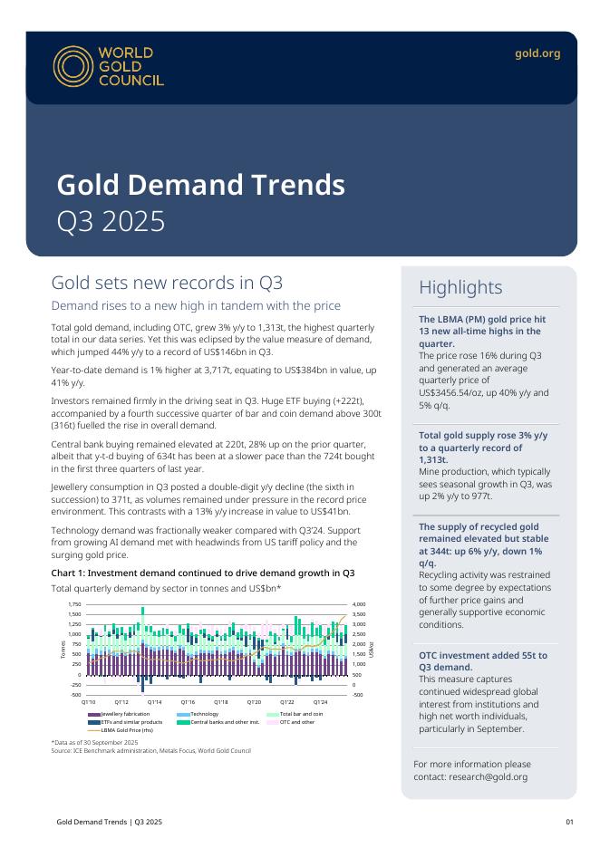 世界黄金协会：2025年三季度全球黄金需求趋势报告（英文版)海报