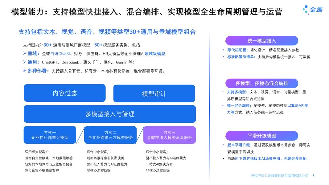 金蝶AI苍穹 Agent开发解决方案_第8页