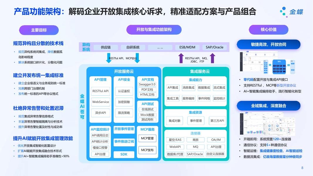金蝶AI苍穹 开放与集成解决方案_第8页
