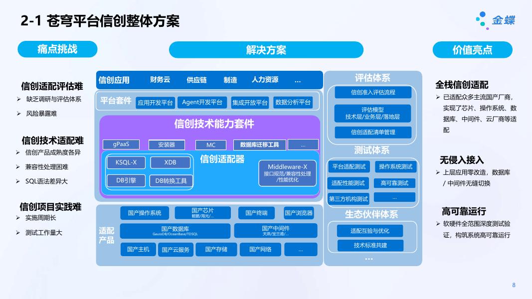 金蝶AI苍穹 平台信创解决方案_第8页
