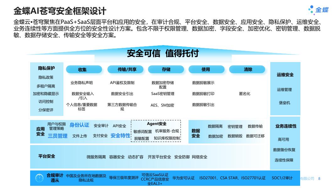 金蝶AI苍穹 平台安全解决方案_第8页