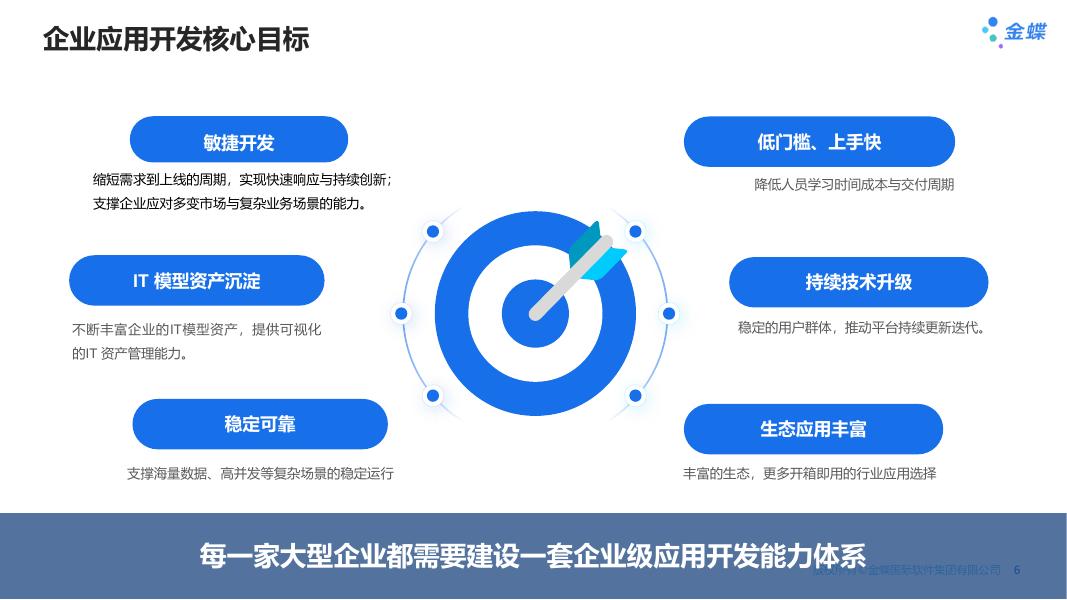 金蝶AI苍穹 企业级应用开发解决方案_第6页