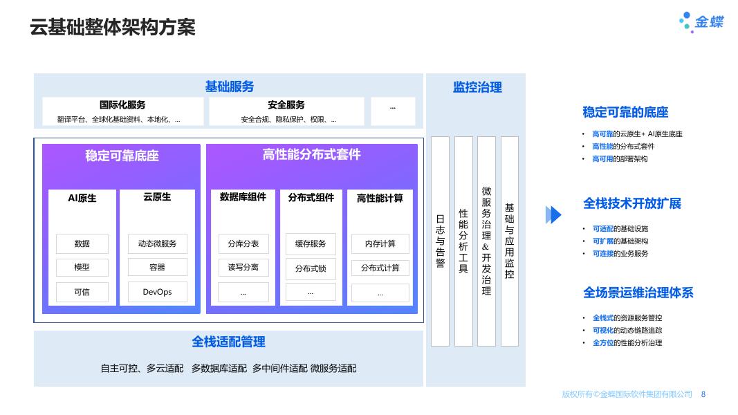 金蝶AI苍穹 云基础解决方案_第8页