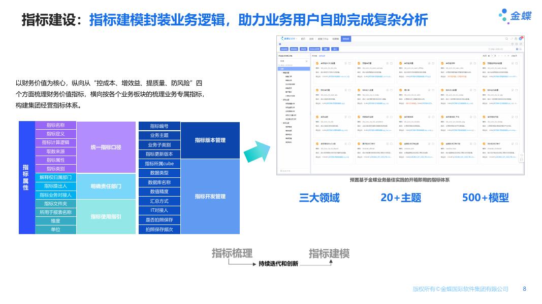 金蝶AI苍穹 数据智能分析解决方案_第8页