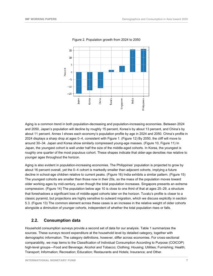 国际货币基金组织：2050年亚洲人口与消费（英文版）_第7页