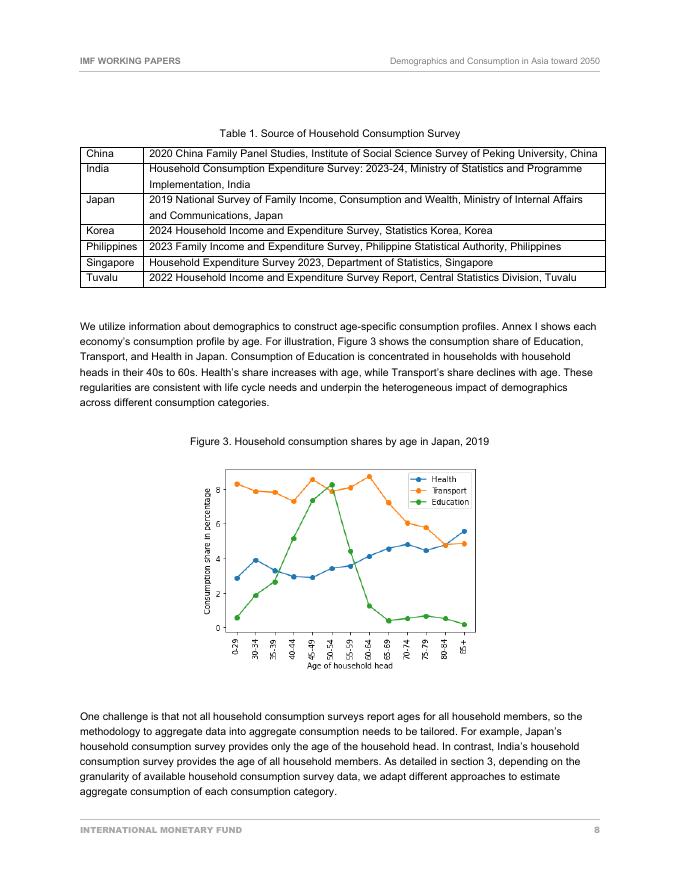 国际货币基金组织：2050年亚洲人口与消费（英文版）_第8页
