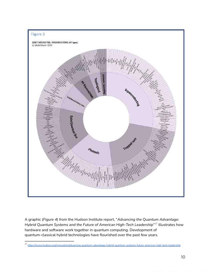 ATARC：2025年揭秘当今与未来量子技术能力白皮书汇编（英文版）_第10页