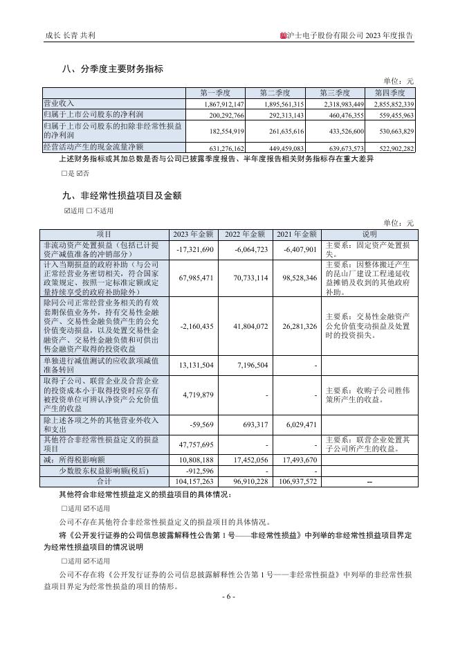 002463-沪电股份：2023年年度报告全文(更正后)_第8页