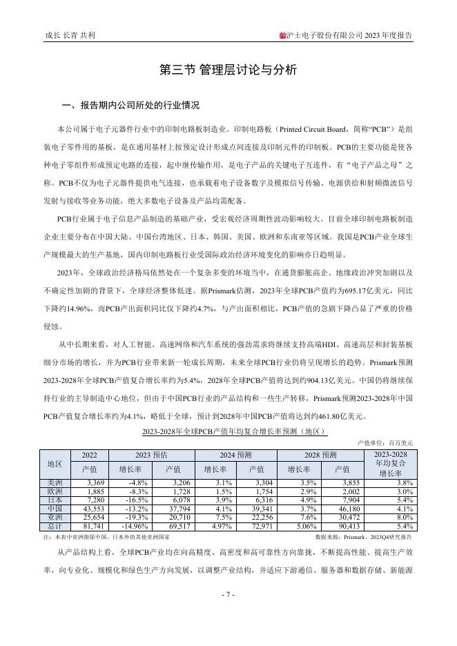 002463-沪电股份：2023年年度报告全文(更正后)_第9页