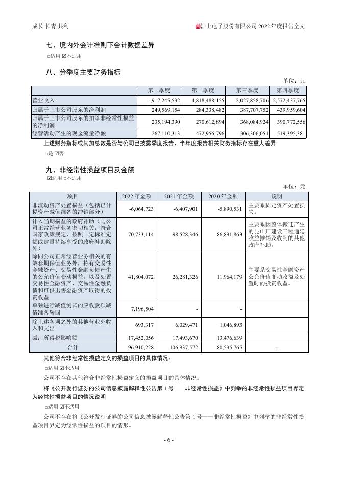 002463-沪电股份：2022年年度报告全文(更正后)_第8页