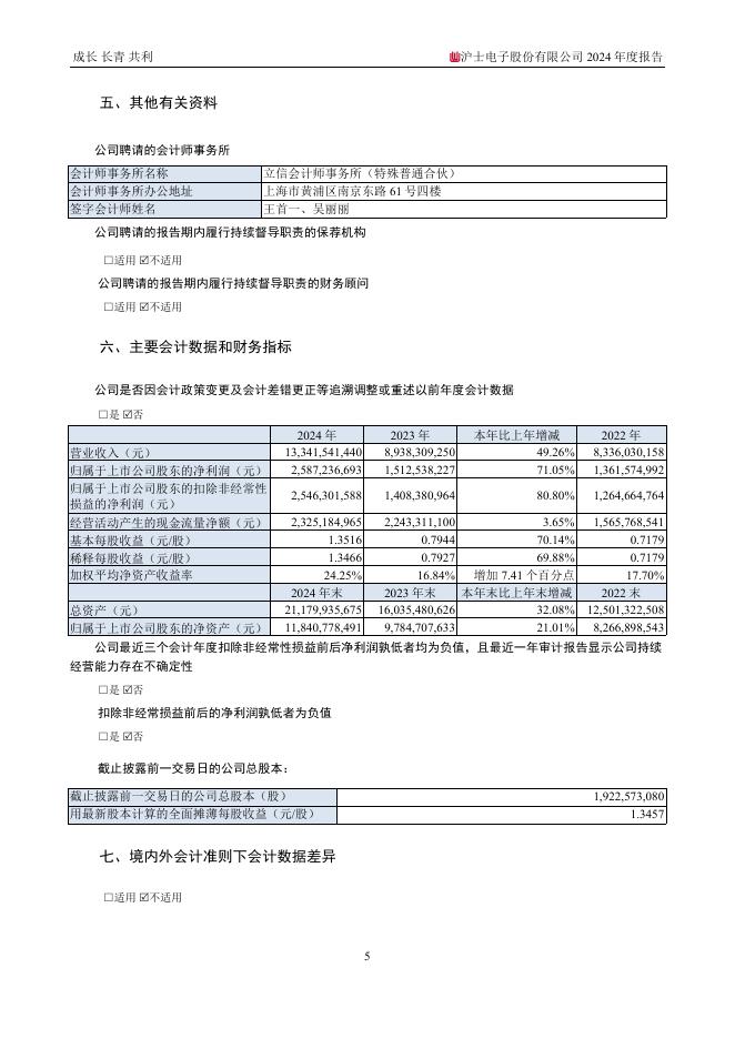 002463-沪电股份：2024年年度报告全文(更正后)_第7页