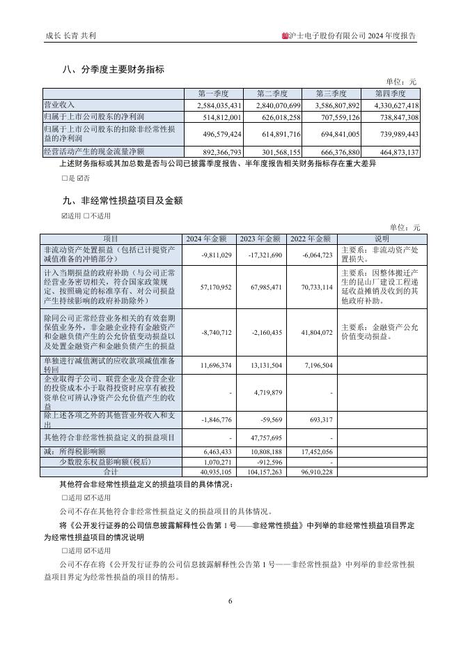 002463-沪电股份：2024年年度报告全文(更正后)_第8页